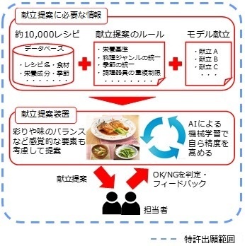 味の素株式会社のプレスリリース画像