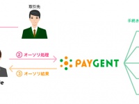 株式会社アピリッツのプレスリリース画像
