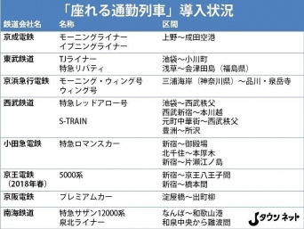 日本民営鉄道協会に加盟する16の鉄道会社を中心に調べてみました
