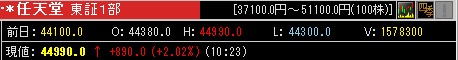 任天堂株価