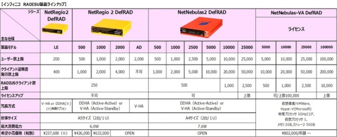 株式会社インフィニコのプレスリリース画像