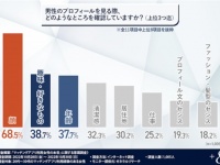 ワンナイトもあり!?　マッチングアプリ経験者のリアルな声を聞いてみた