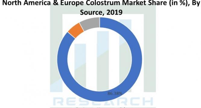 Research Nester Private Limitedのプレスリリース画像