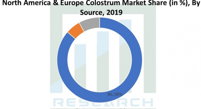 Research Nester Private Limitedのプレスリリース画像