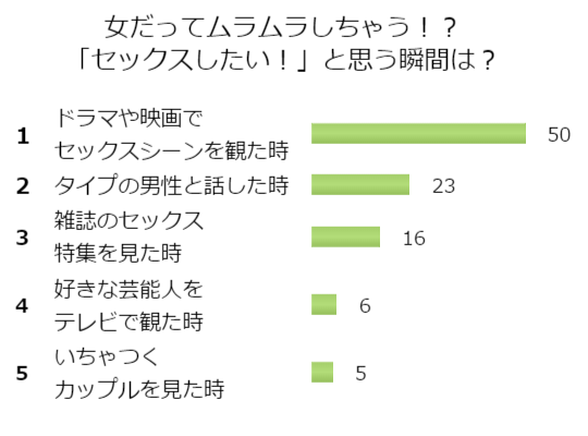アンケート結果