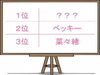 意外！？ベッキーより「ウソ」がうまそうな女性芸能人1位は？