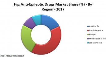 Research Nester Private Limitedのプレスリリース画像