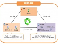 株式会社ファインズのプレスリリース画像