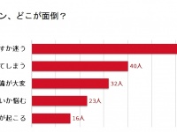 これで悩みゼロ！ 職場のバレンタイン を上手に乗り切る3つの方法