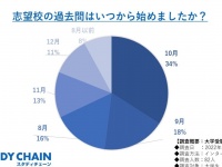 HUSTAR株式会社のプレスリリース画像