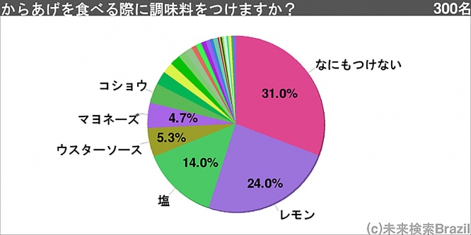 karaage1