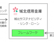 城北信用金庫のプレスリリース画像