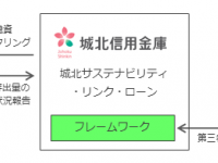 城北信用金庫のプレスリリース画像