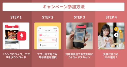 ビットコイン 20％還元祭