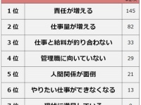 とてもリアル。「出世したくない！」と考える男女500人に理由を聞いてみた