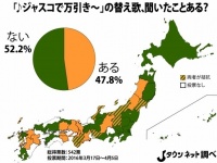 「ジャスコで万引き」分布図