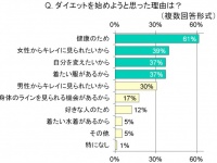 株式会社ディーエイチシーのプレスリリース画像