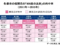 「サントリー 金麦」PR事務局のプレスリリース画像