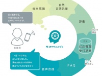株式会社明治産業のプレスリリース画像