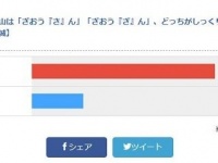 宮城県では「ざおうさん」が優勢（Jタウンネット調べ）