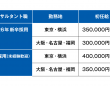 ベンチャーサポートコンサルティング株式会社のプレスリリース画像