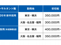 ベンチャーサポートコンサルティング株式会社のプレスリリース画像
