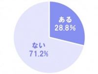 聖なる夜に野郎だけ！　男同士のクリスマスって何するの？