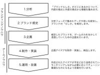 株式会社カヤックのプレスリリース画像