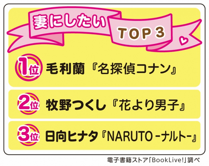 妻にしたいTOP3