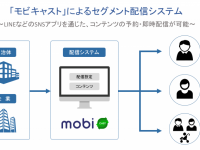 モビルス株式会社のプレスリリース画像