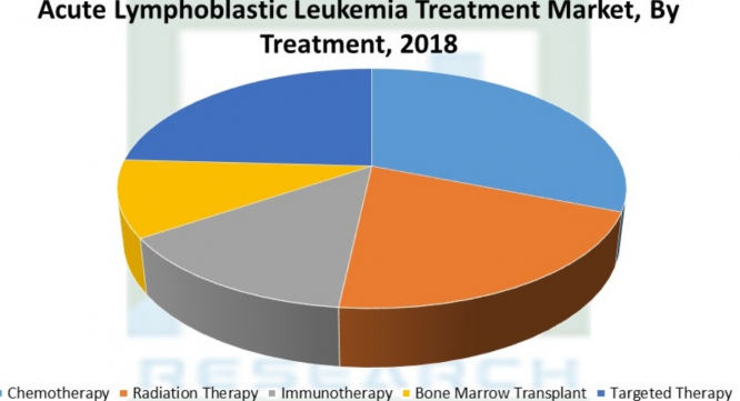 Research Nester Private Limitedのプレスリリース画像