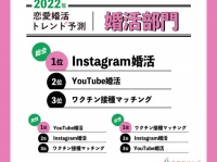 来年はSNS婚活が流行る？　2022年の婚活＆デートのトレンド予想