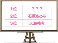 男性が選ぶ！「一緒に働きたい女性芸能人」2位は石原さとみ、1位は？