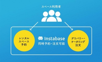 株式会社G-styleのプレスリリース画像