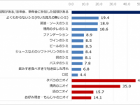 約4人に3人の男女が“うっかり経験”アリ！　飲み会前に知っておくべきこととは？