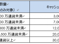 GMOクリック証券株式会社のプレスリリース画像