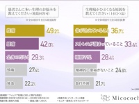 【産婦人科医に聞いた】つらい生理を少しでも快適に過ごすための知識