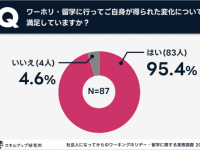 約9割が「キャリアアップ」を実感。社会人以降のワーホリ・留学の効果とは？