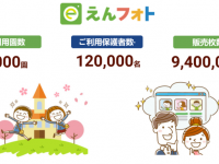 株式会社うるるのプレスリリース画像