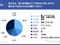 美意識の高い女性たちが選んだ「この冬欲しい美容グッズ」とは？
