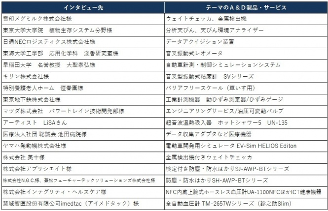 株式会社エー・アンド・デイのプレスリリース画像