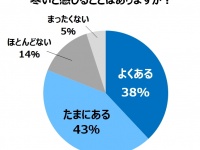 積水化学工業株式会社のプレスリリース画像