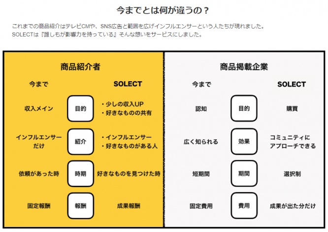 SOLECT