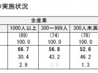 一般財団法人労務行政研究所のプレスリリース画像