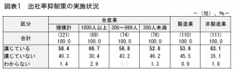 一般財団法人労務行政研究所のプレスリリース画像