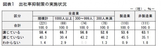 一般財団法人労務行政研究所のプレスリリース画像