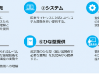 一般社団法人日本UAS産業振興協議会のプレスリリース画像