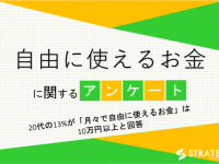 半数が3万円未満!?　 20代の自由に使えるお金アンケート