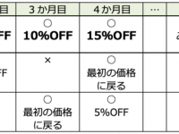 fao agrocommunicationのプレスリリース画像