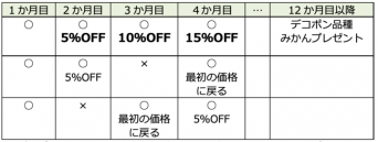 fao agrocommunicationのプレスリリース画像